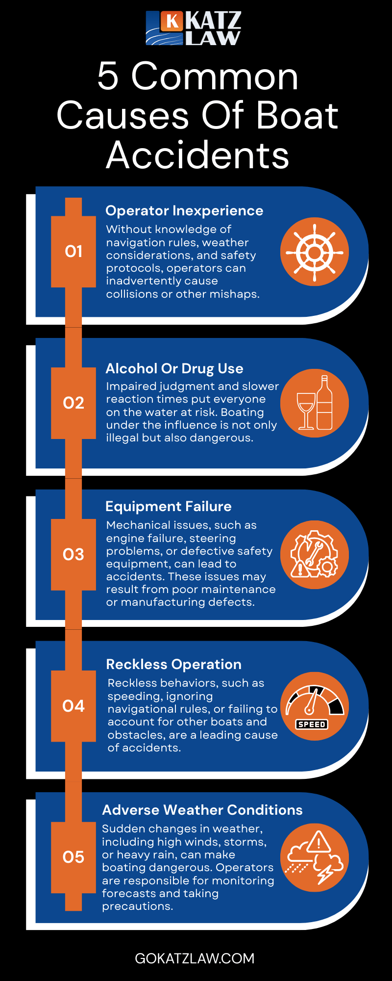 LAW 5 Common Causes Of Boat Accidents Infographic